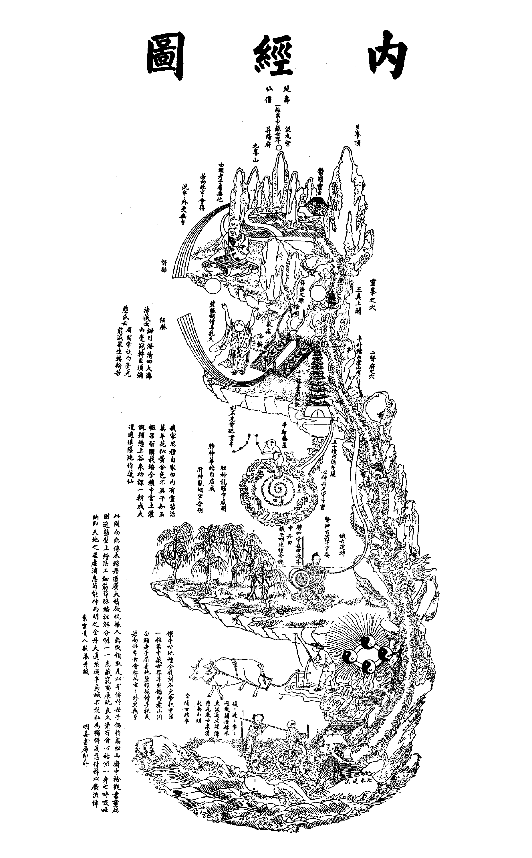 原書附圖：內經圖