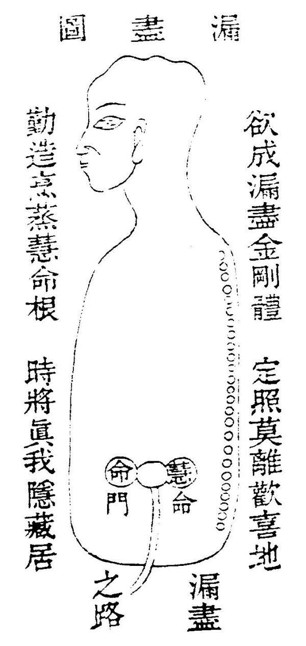 原書附圖：漏盡圖