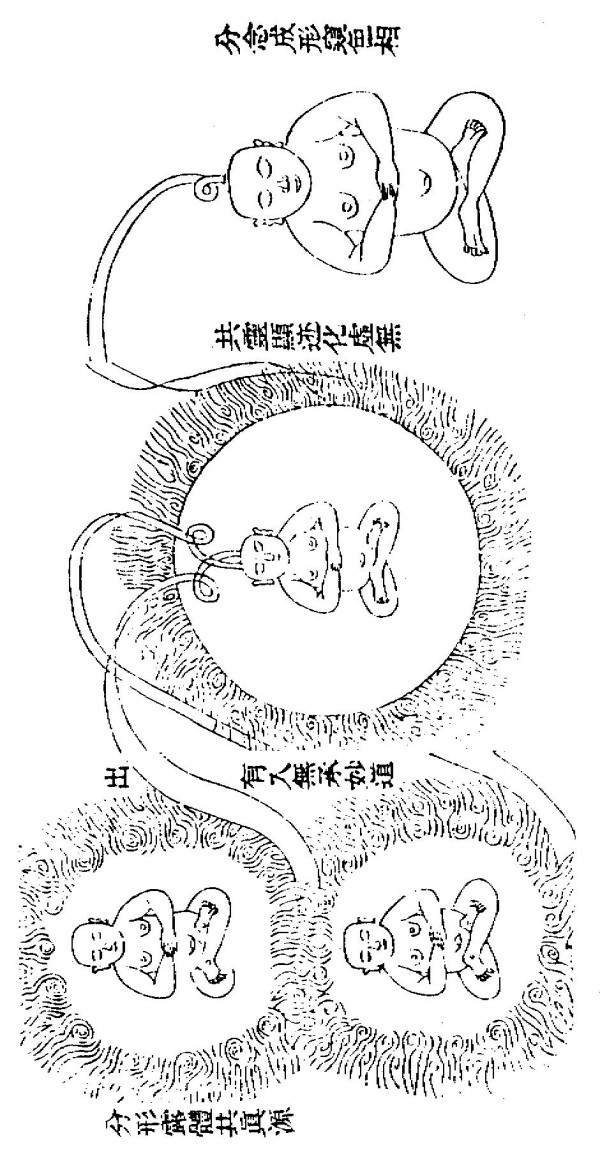 原書附圖：化身圖